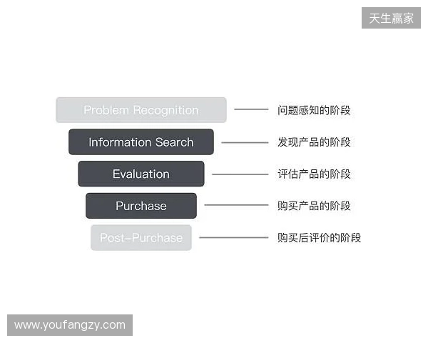 EPL S23第一阶段：狮子之牙！paiN 2-1 Passion UA